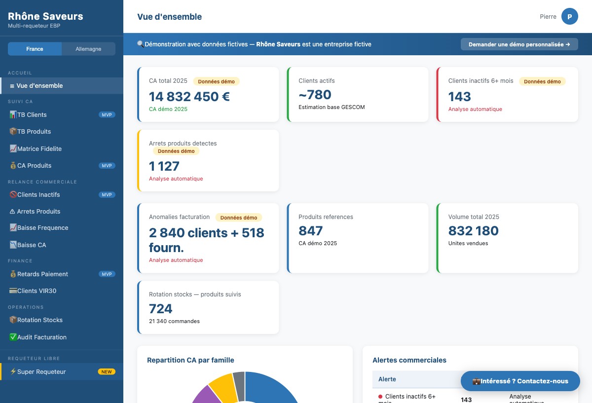 Dashboard reporting EBP